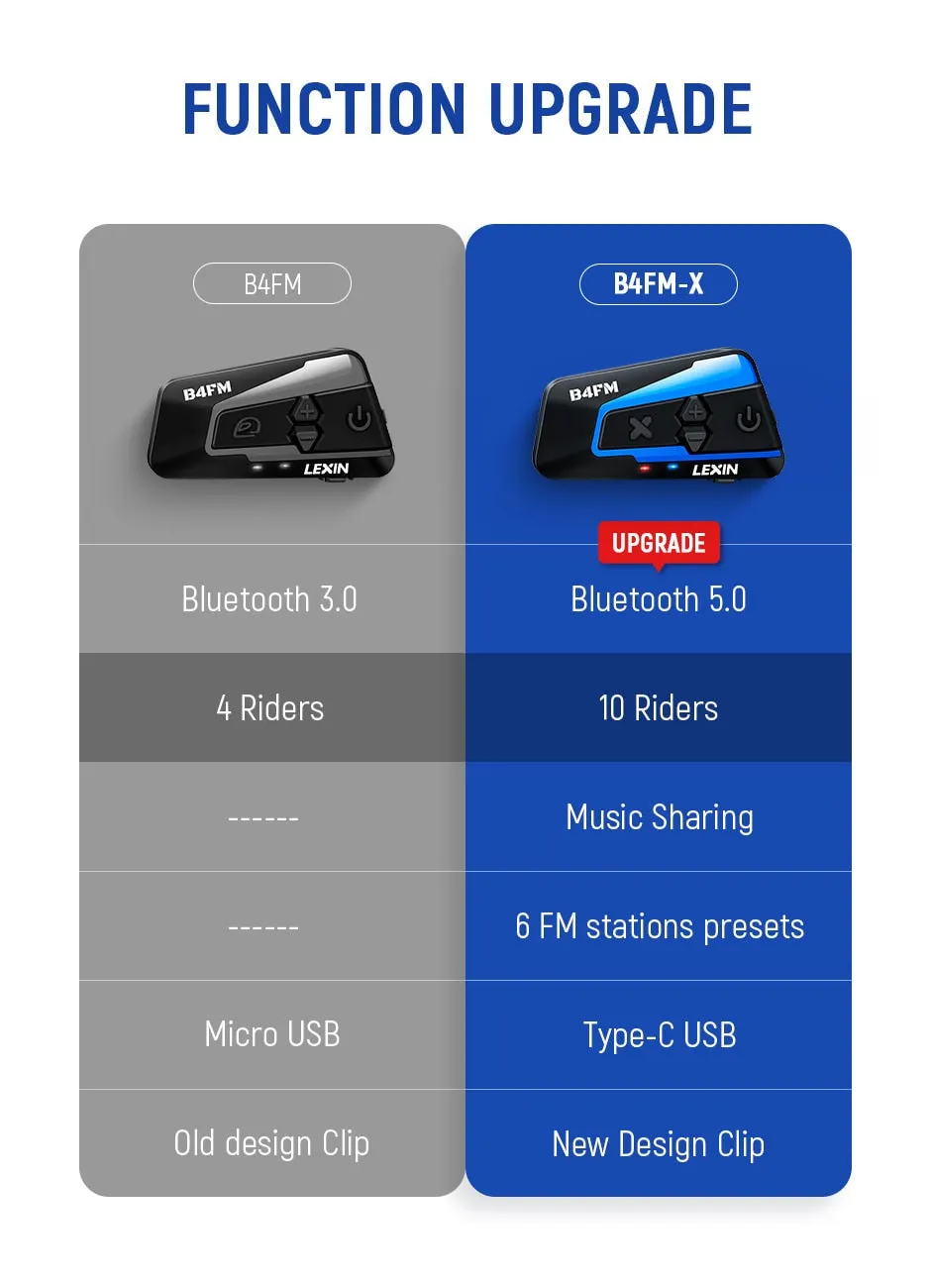 Bluetooth Helmet Speakers/Bluetooth Motorcycle Intercom Helmet Headsets/Bluetooth motorcycle/Helmet Speakers/bluetooth motorcycle helmet speakers/motorcycle helmet speakers/helmet speakers